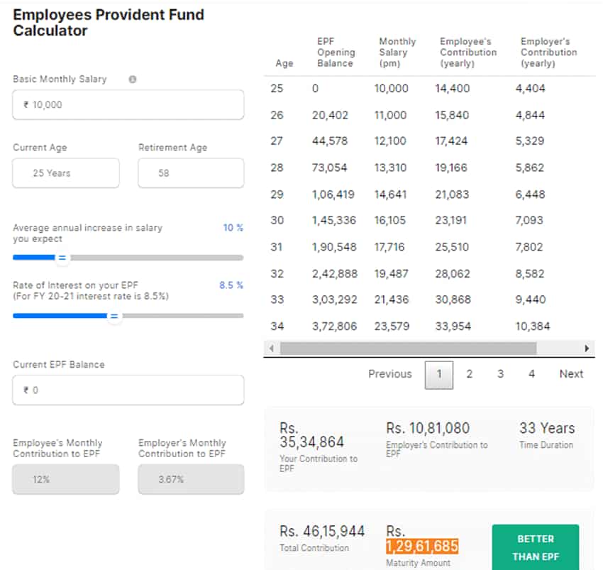 Salary Slip deduction- know your EPF Balance on retirement; here is how to calculate Provident Fund money