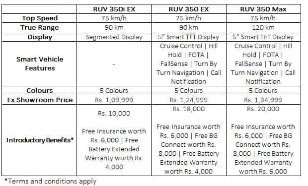 EV Price