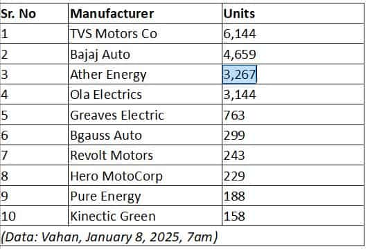 EV Sales 