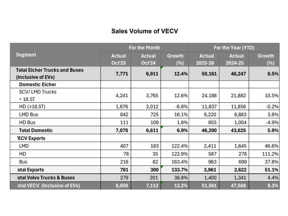 eicher motors