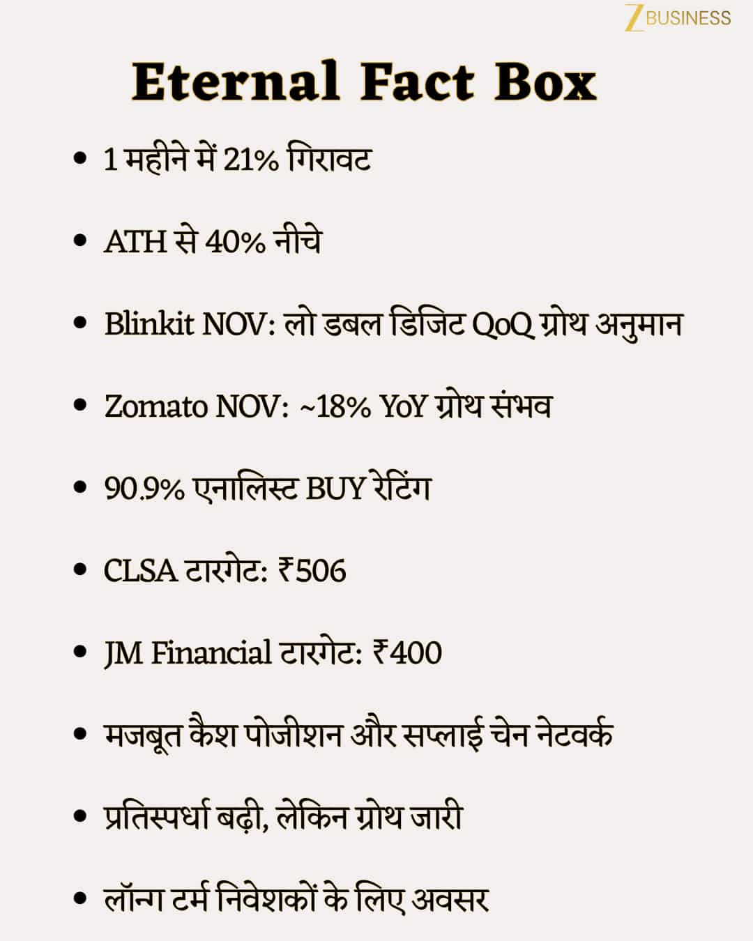 Eternal Share Price