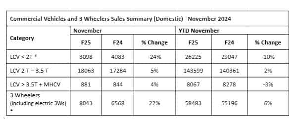 export sales