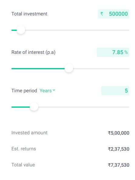 fd rate