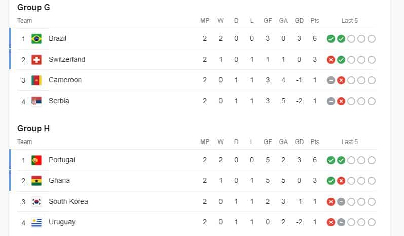 FIFA 2022 POINT TABLE