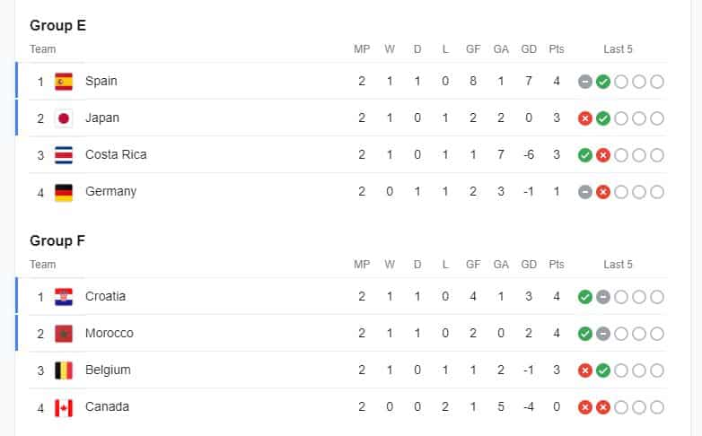 FIFA POINT TABLE