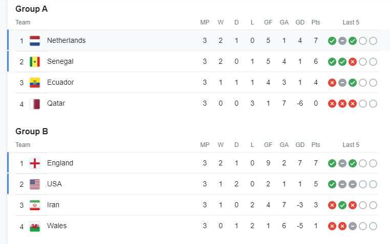 POINT TABLE A & B