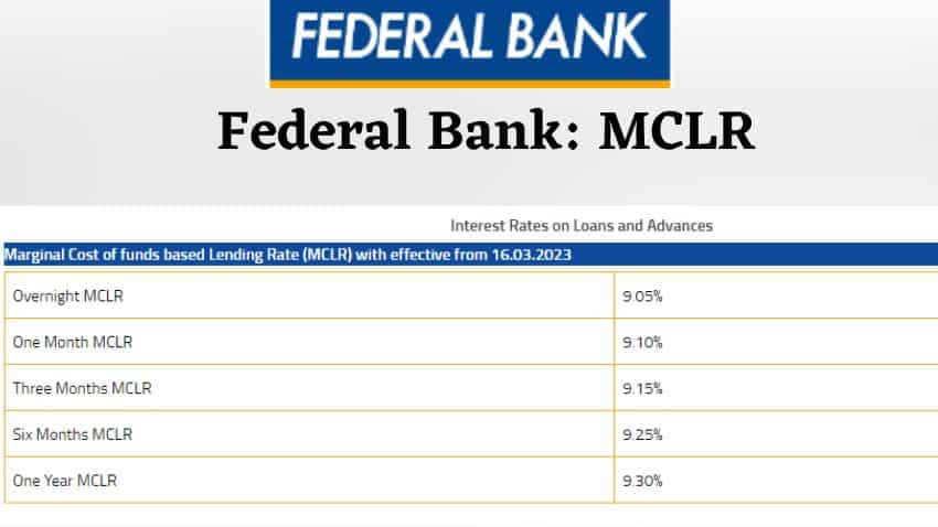 Federal Bank MCLR