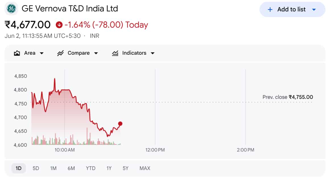 GE Vernova T&D India Ltd Share