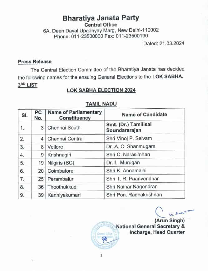 BJP Third List