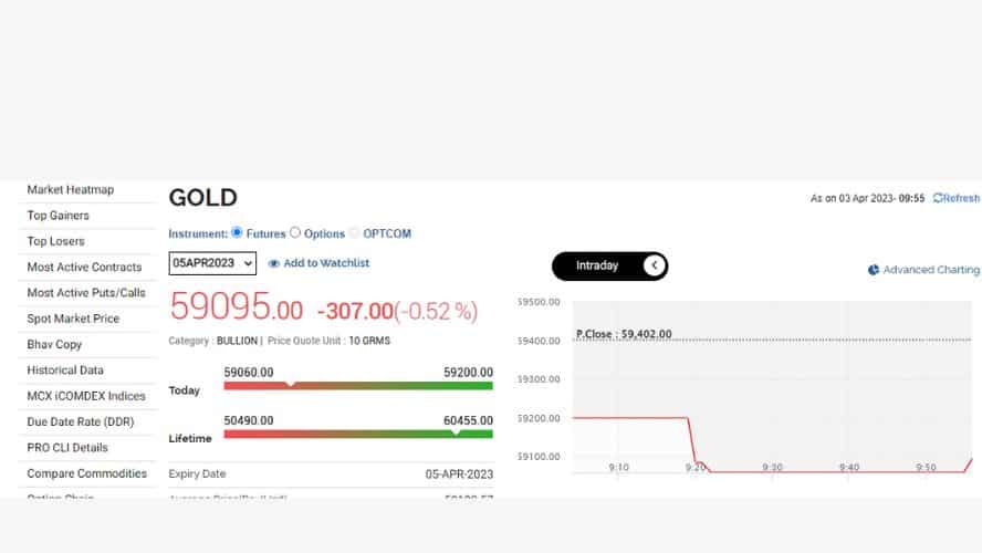 GOLD PRICE TODAY