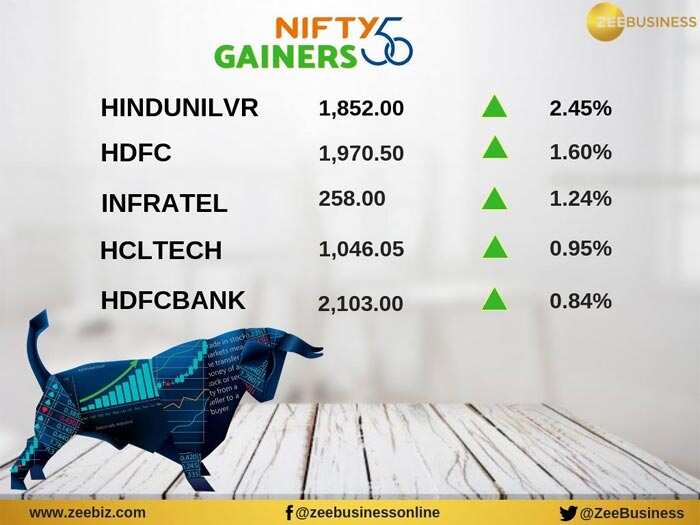 Stock Market: Gainers of todays market