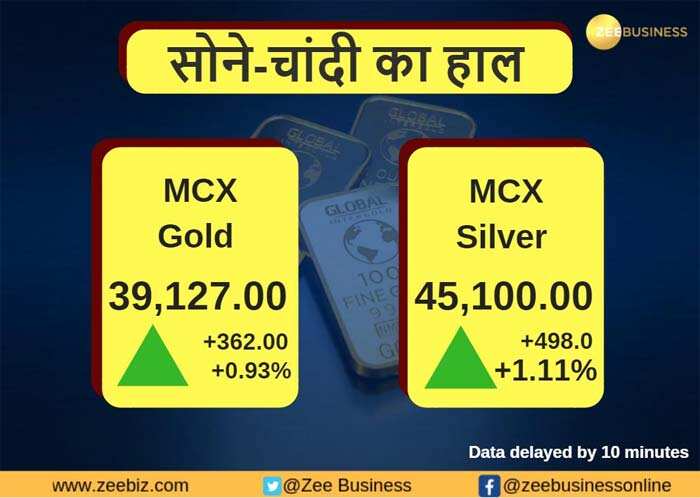 Gold-Silver price in MCX