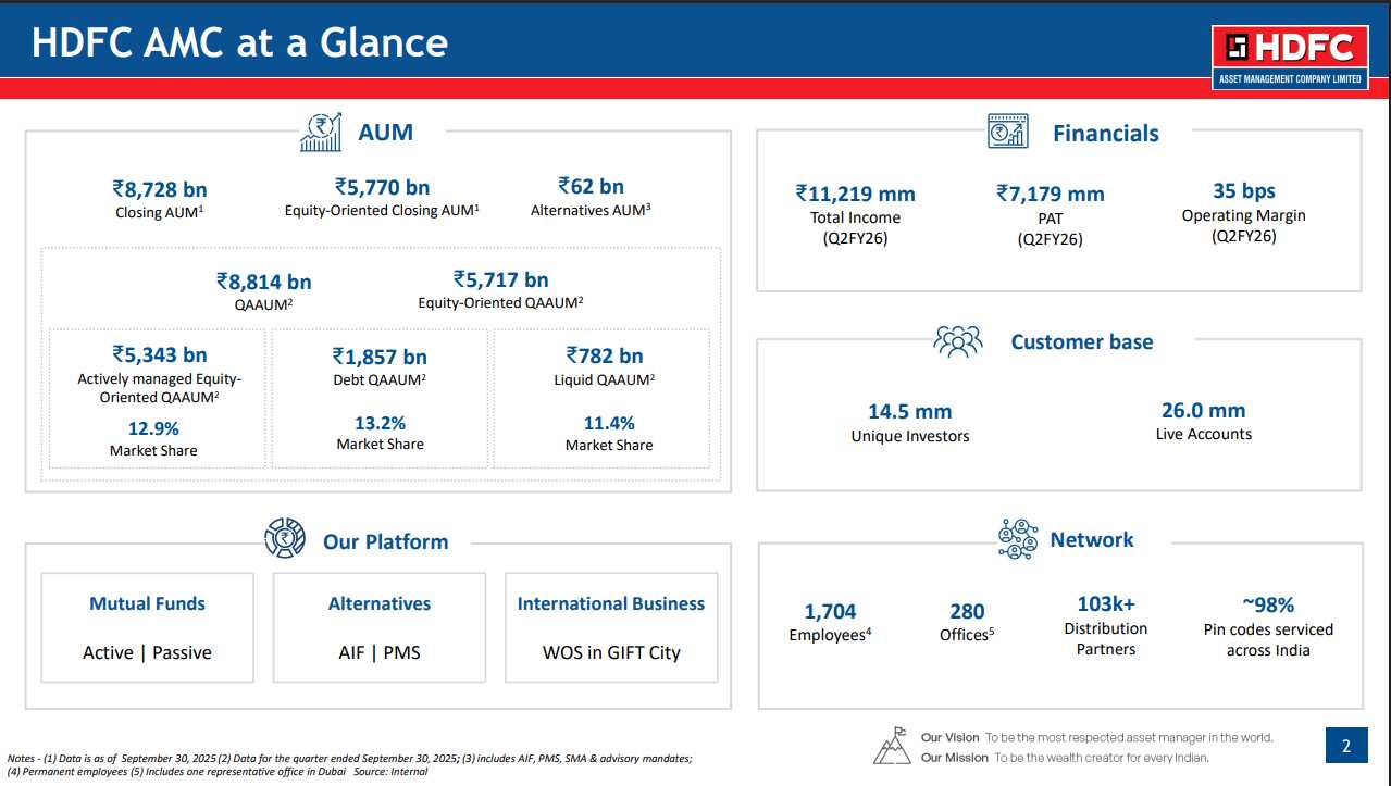 About HDFC AMC