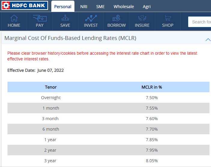 HDFC Bank raises MCLR rates by 35 bps across tenors, check full details here
