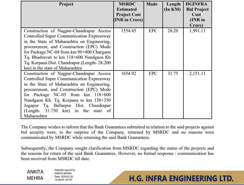 HG Infra Order Book Hit