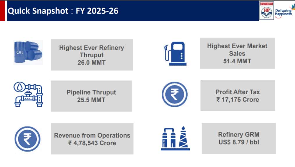 HPCL Q4 Results Quick Glance