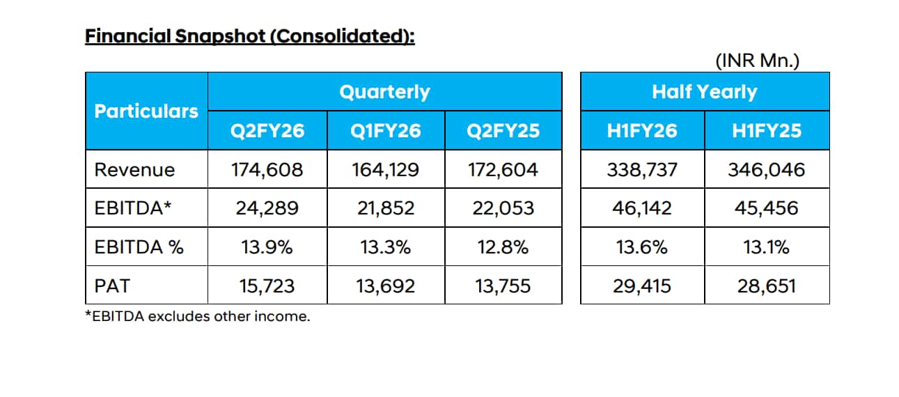 Hyundai Motor Q2 Results