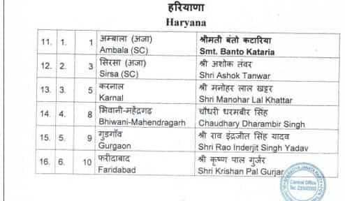 Lok Sabha Elections 2024 BJP Haryana Candidates