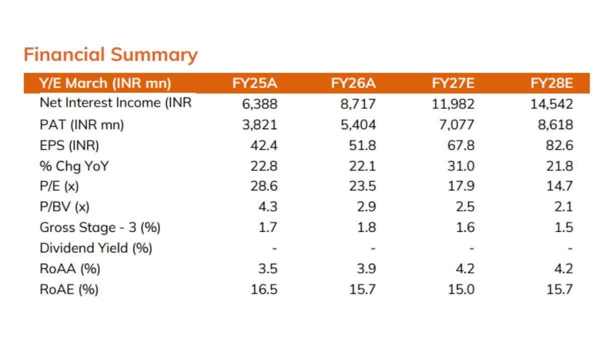 home first finance