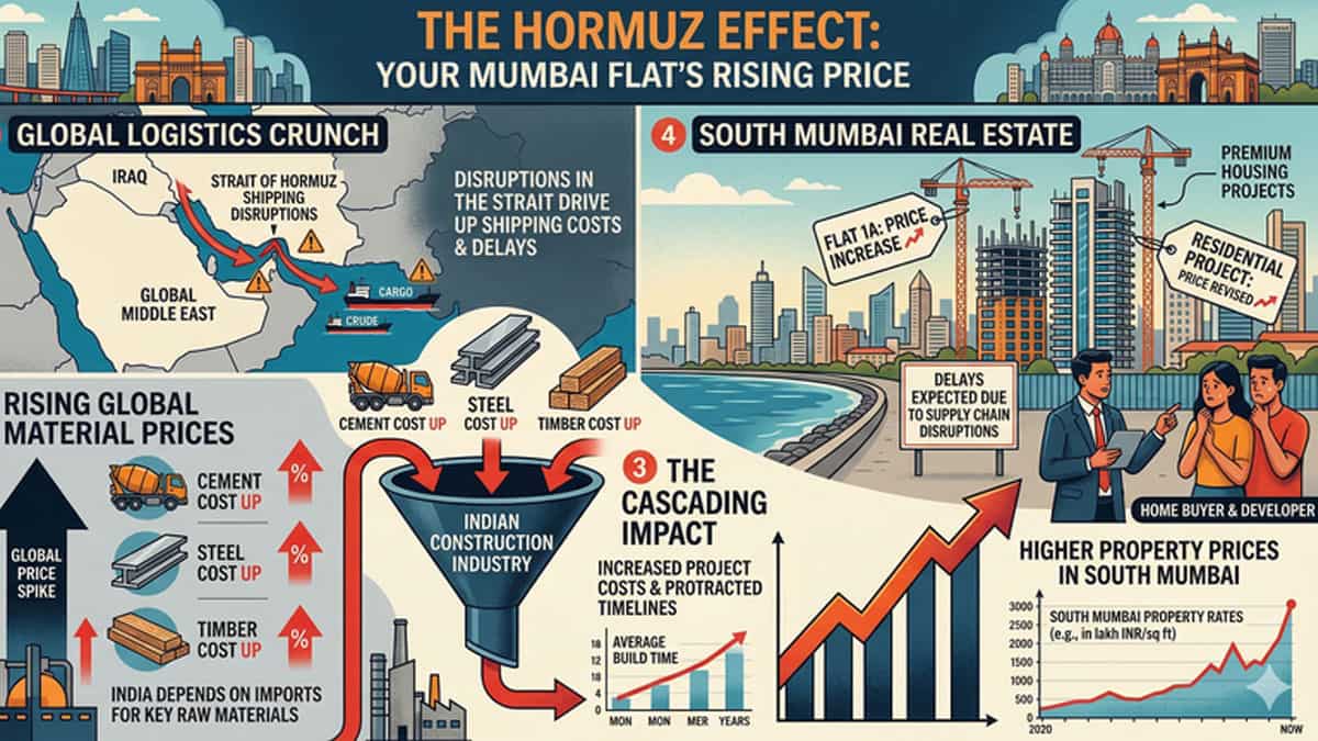 Hormuz Crisis