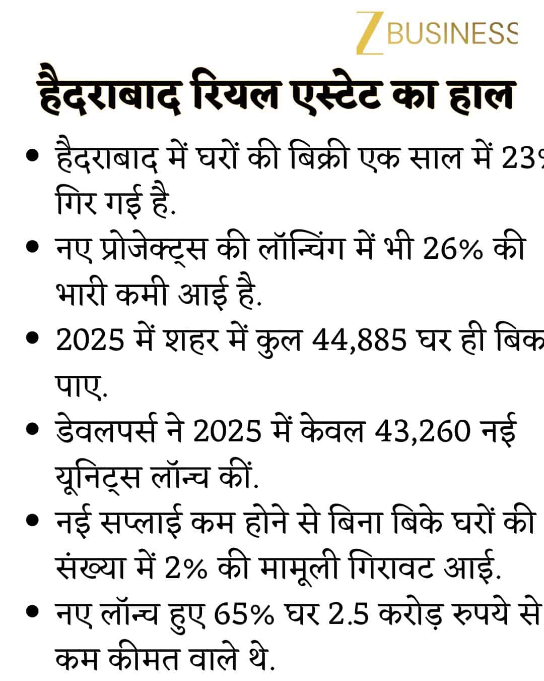 Hyderabad Real Estate
