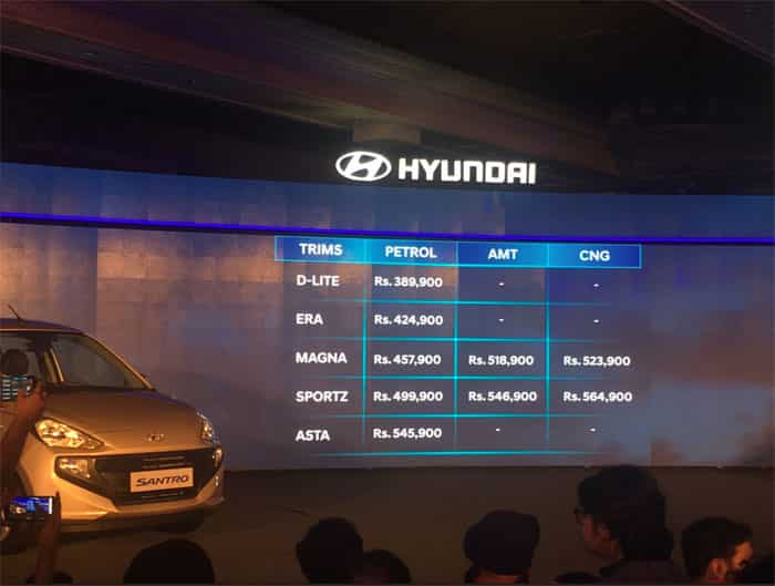 Hyundai Santro Price