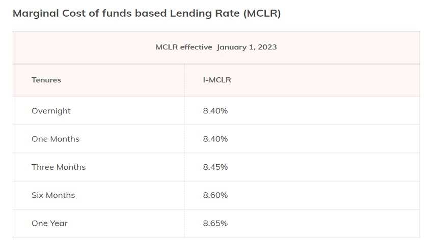 icici bank mclr