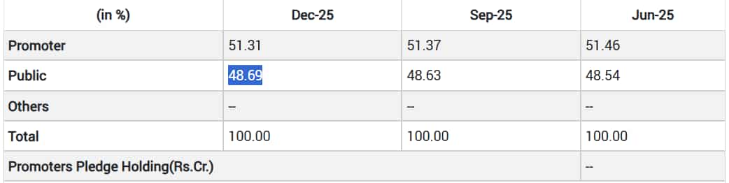 ICICI Shre