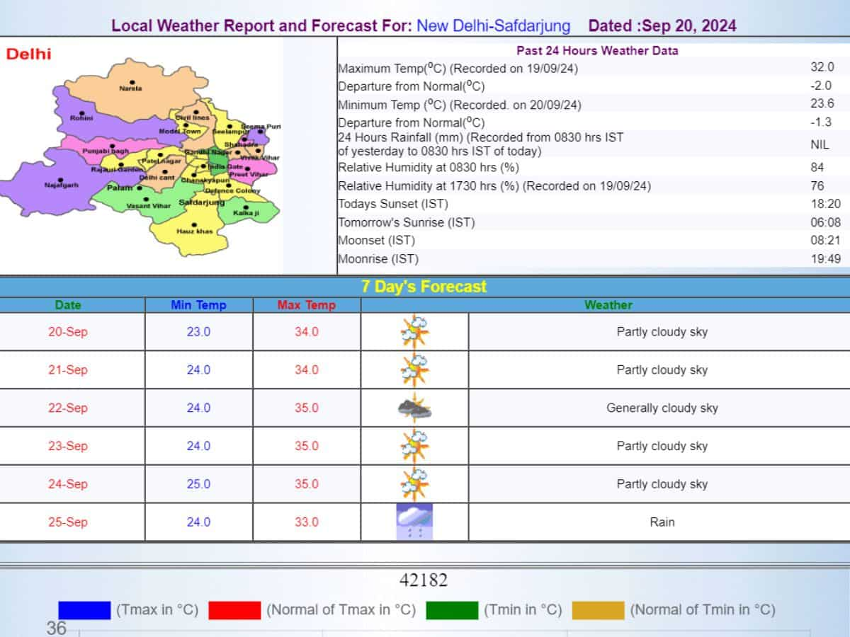 Delhi Weather