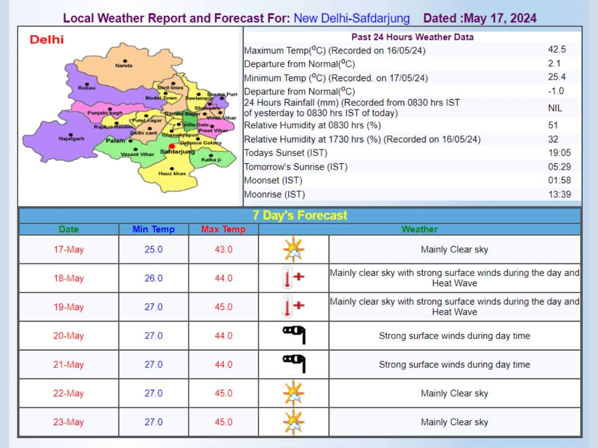 Weather Report