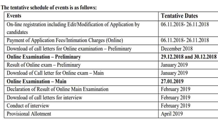 IBPS SO 2018-19 Notification released