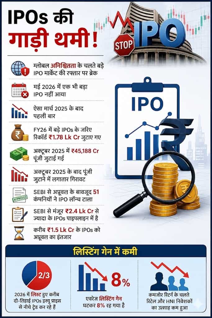 IPO Market Slowdown Analysis