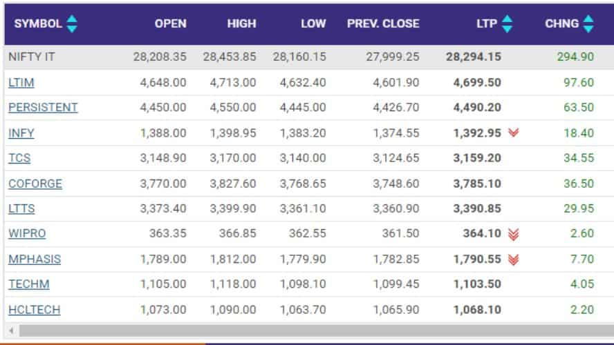 IT STOCKS