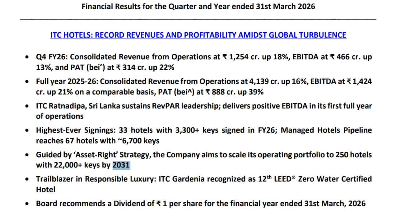 ITC Hotels Q4 Results