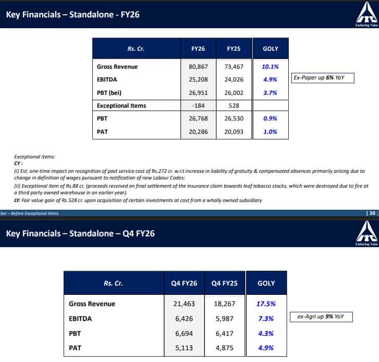 ITC Q4 Results