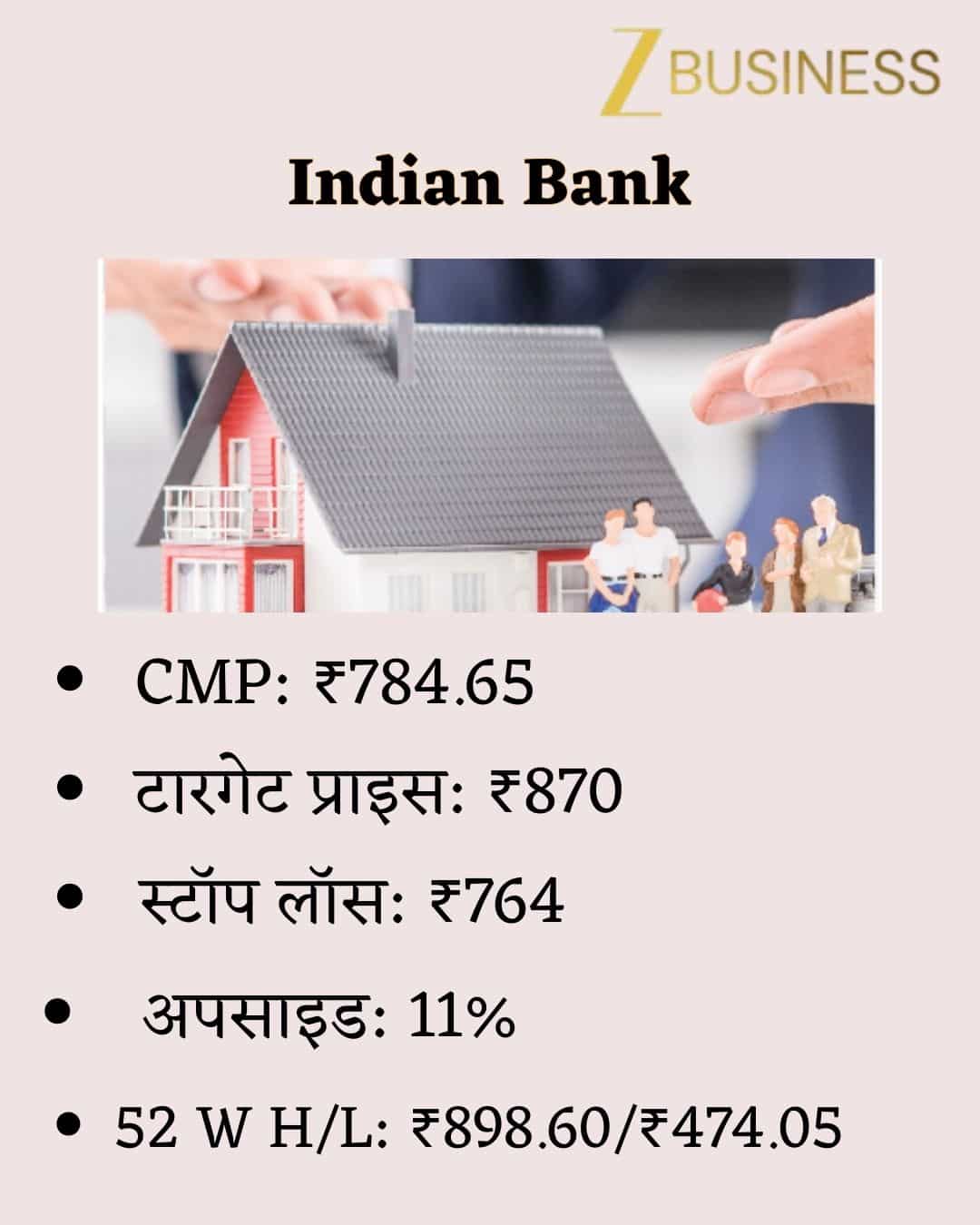 Indian Bank