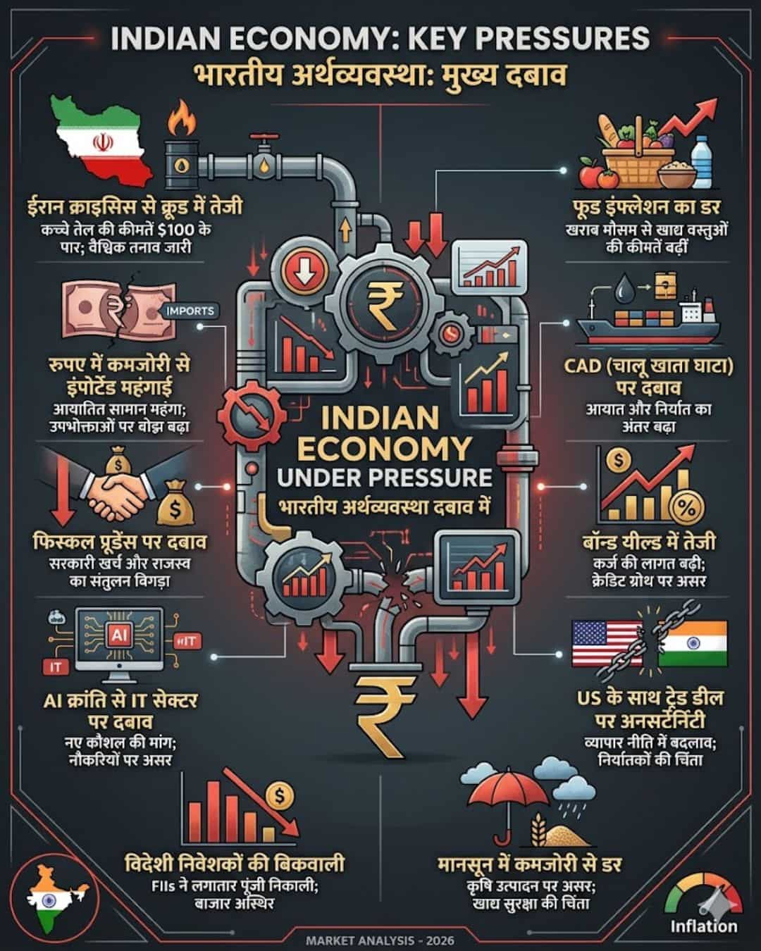 Indian Economy Top 10 Crisis