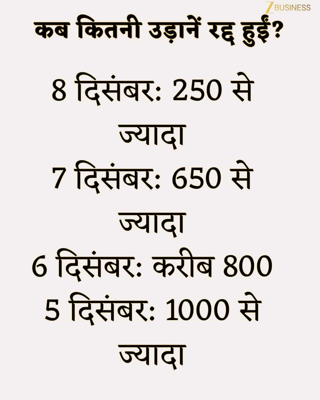 Indigo Flight Cancellation