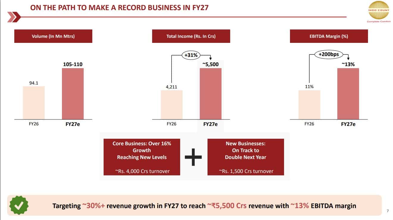 Indo Count FY27 Business Guidance