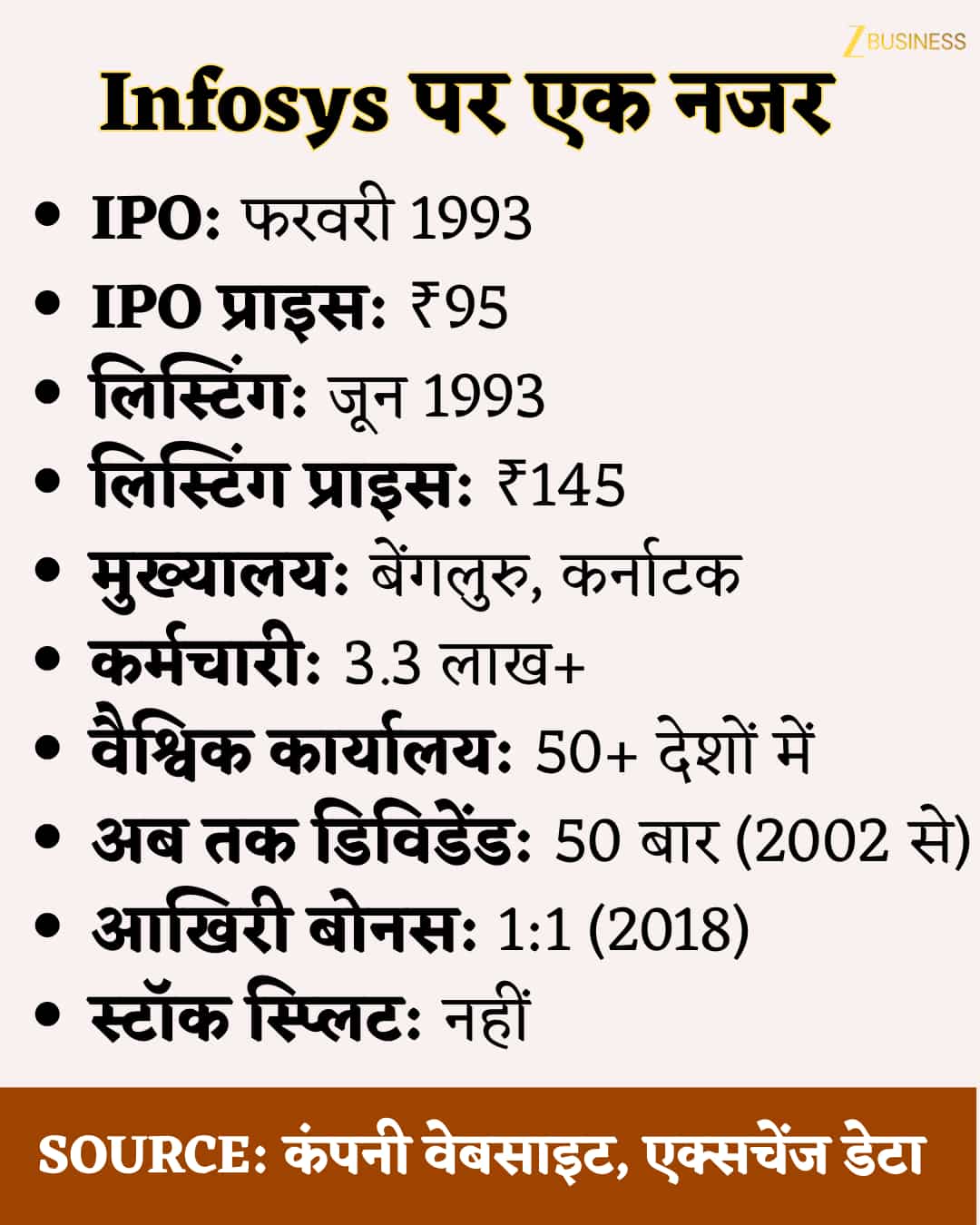 infosys share price history ipo return dividend bonus what next target 2026