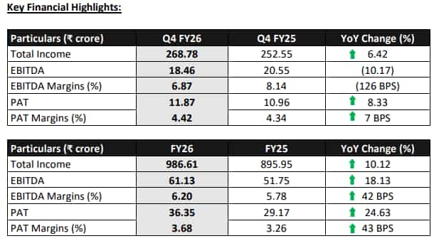 Innovision FY26 Q4 Results