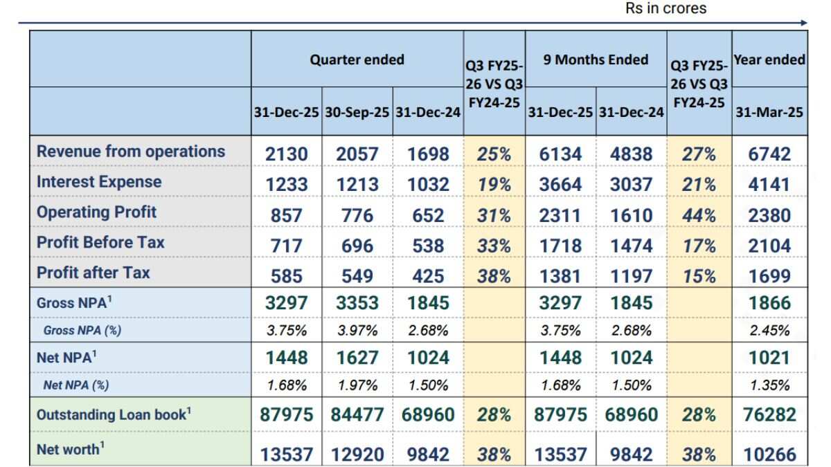 ireda results