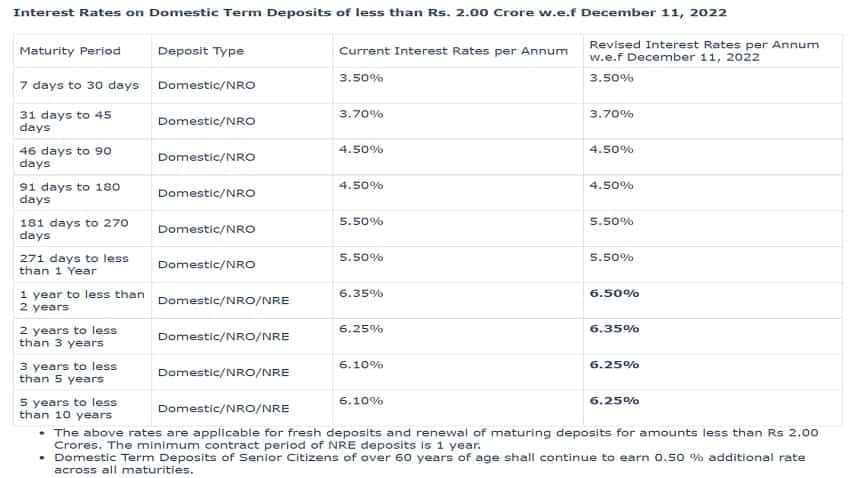 J&K Bank FD Rates