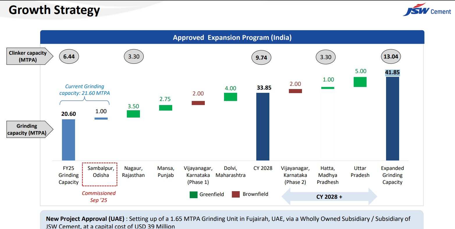 JSW Cement Outlook
