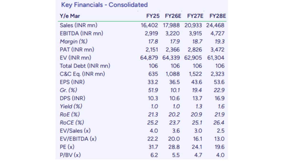 kpcl