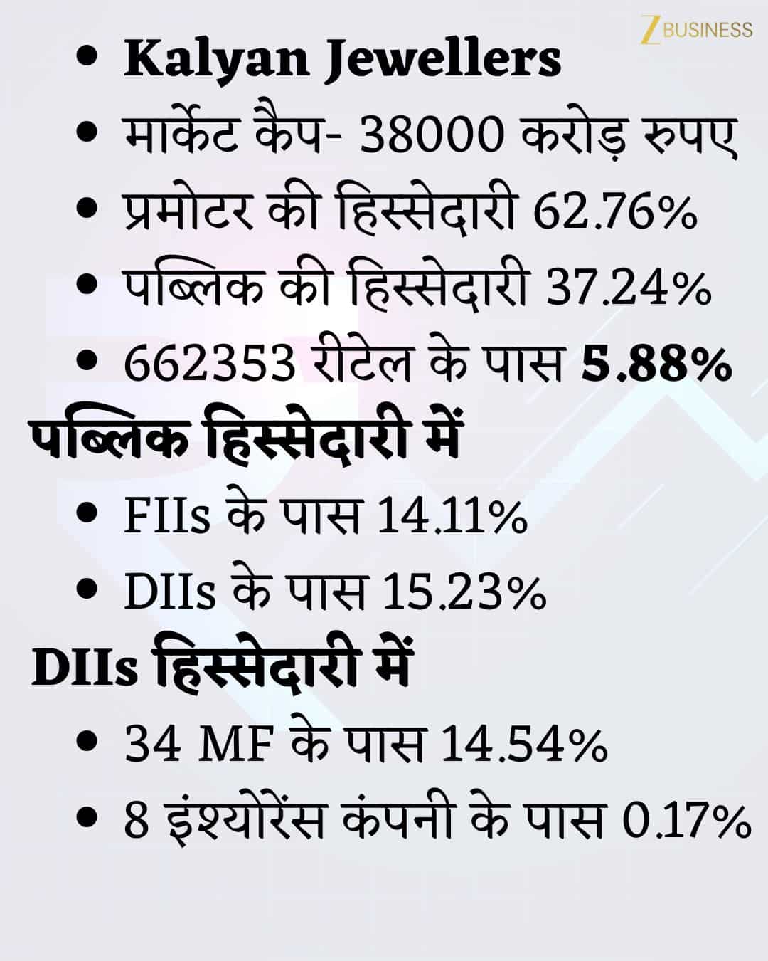 Kalyan Jewellers Share holding pattern