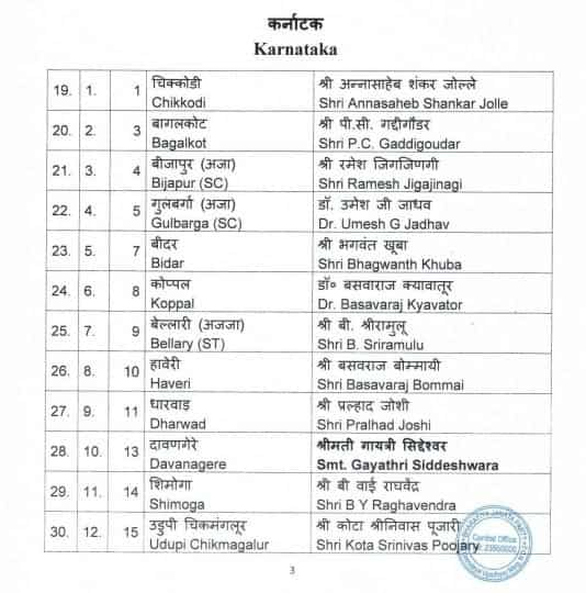 Lok Sabha Elections 2024 BJP Karnataka Candidates Second List