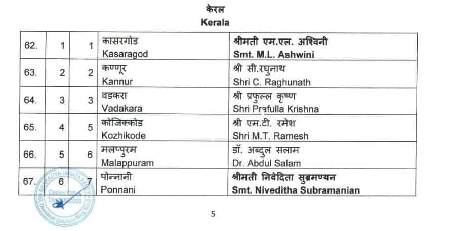 Lok Sabha 2024, BJP Kerala Candidates List