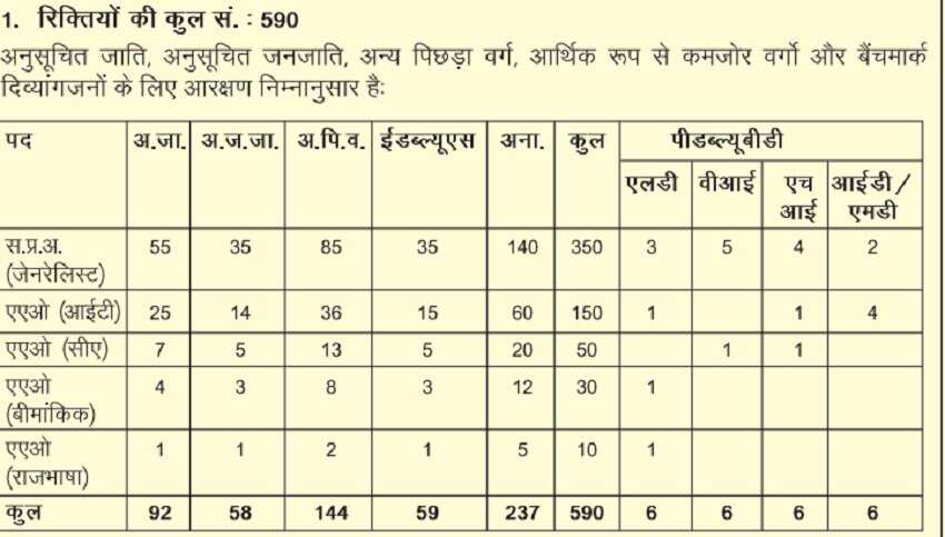 LIC  Recruitment of Assistant Administrative Officer 2019 