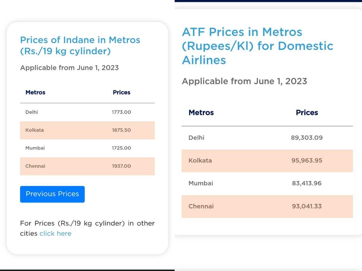 LPG Cylinder Price